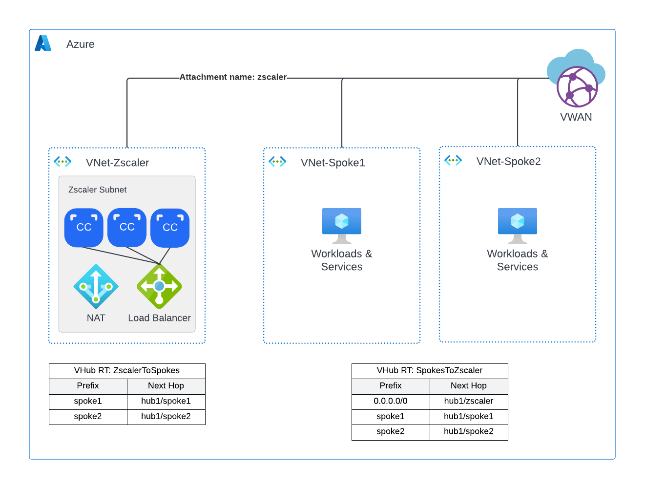 VHub PDF